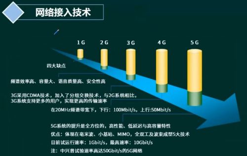軟考系統(tǒng)架構(gòu)設(shè)計師 計算機網(wǎng)絡(luò)協(xié)議棧、規(guī)劃、接入與服務(wù)