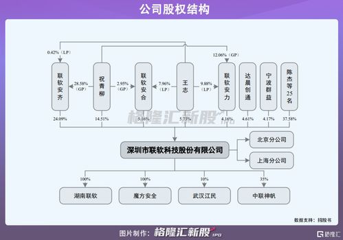 聯(lián)軟科技沖刺科創(chuàng)板 深耕網(wǎng)絡(luò)技術(shù)服務(wù)，年?duì)I收2億彰顯發(fā)展?jié)摿? />
</a>
<span><a href=