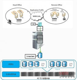 中石油辦公管理系統(tǒng)通過微軟私有云平臺優(yōu)化it基礎(chǔ)架構(gòu)